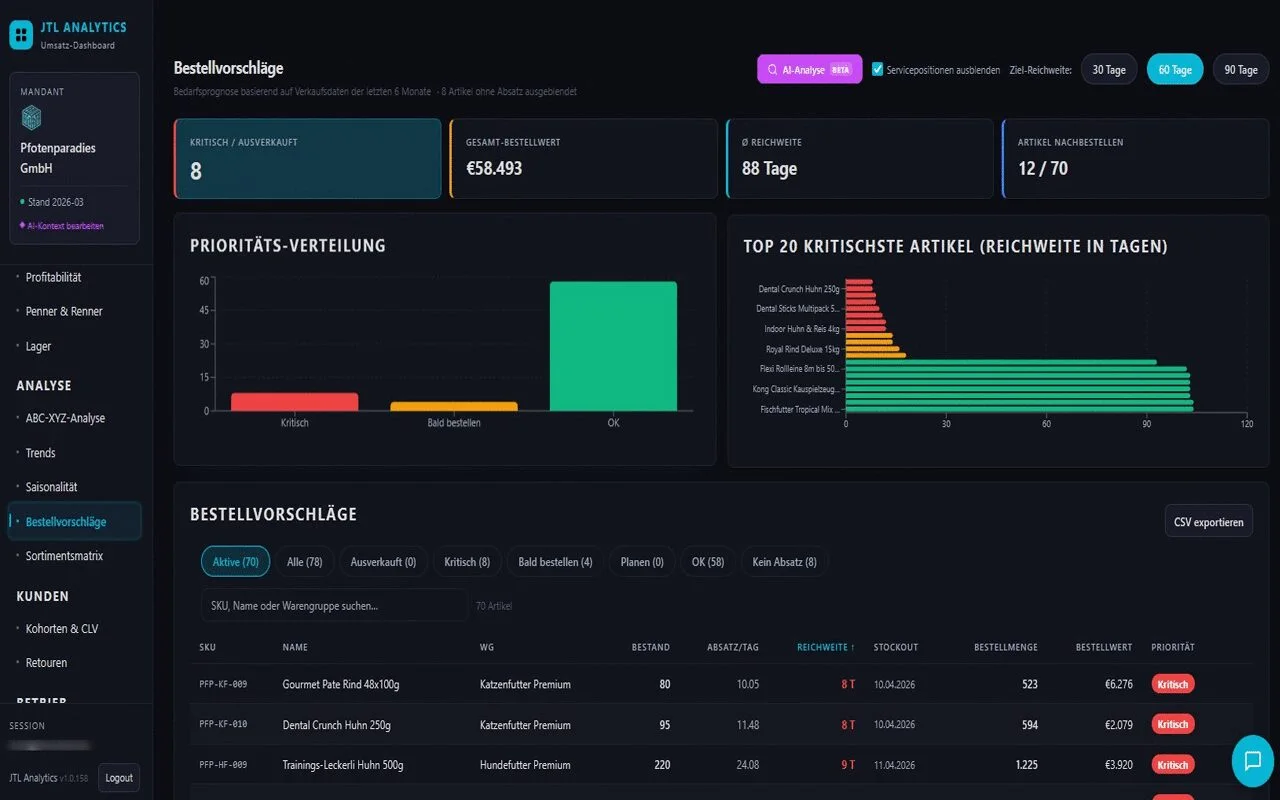 Screenshot: Bestellvorschlag