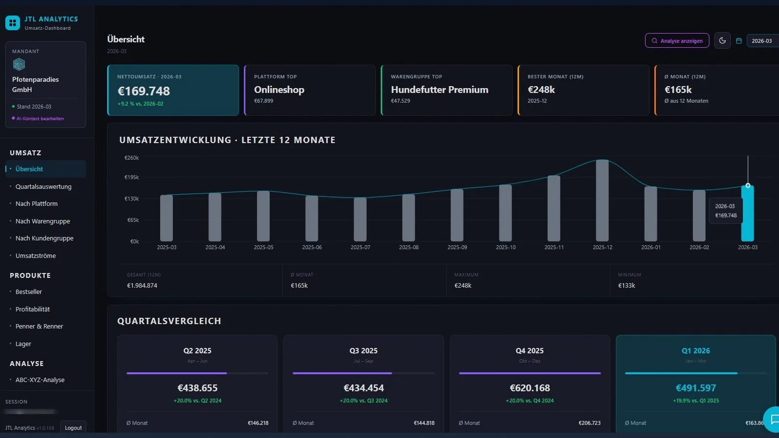 Screenshot: Overview