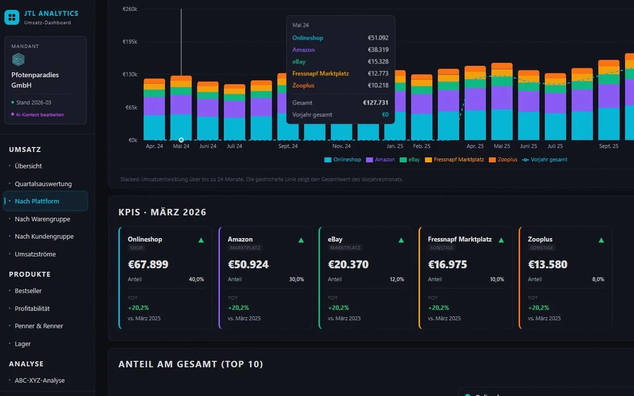 Screenshot: Plattform