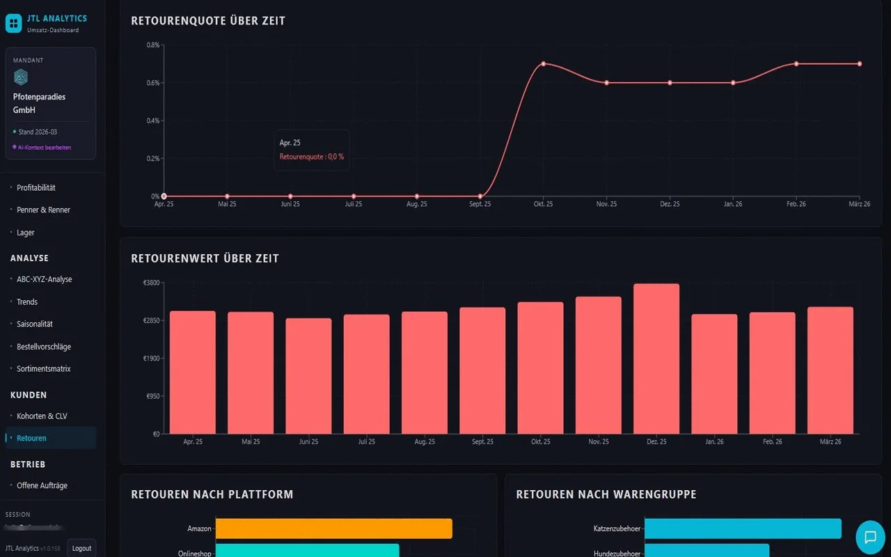 Screenshot: Retouren