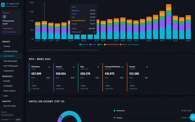 Screenshot: Plattform