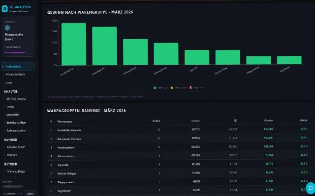 Screenshot: Profitabilität