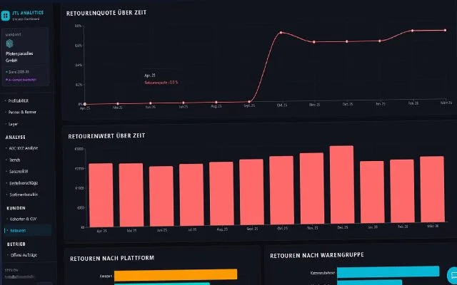 Screenshot: Retouren