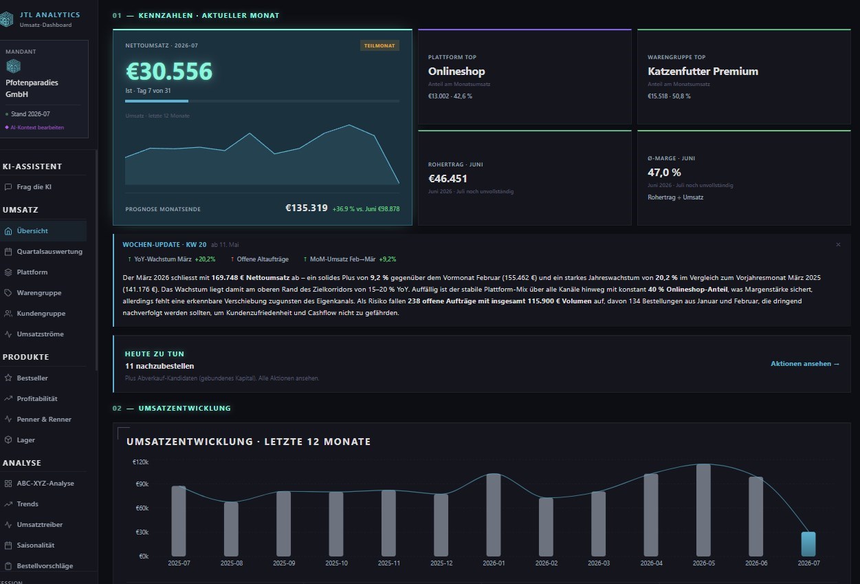 JTL-Dashboard mit Nettoumsatz, Rohertrag, Marge und 12-Monats-Umsatzverlauf auf einen Blick (Demo-Daten)