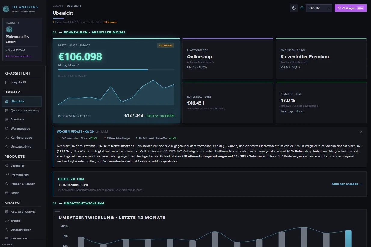 JTL-Analytics-Dashboard: Umsatz, Lager und Sortiment auf einen Blick